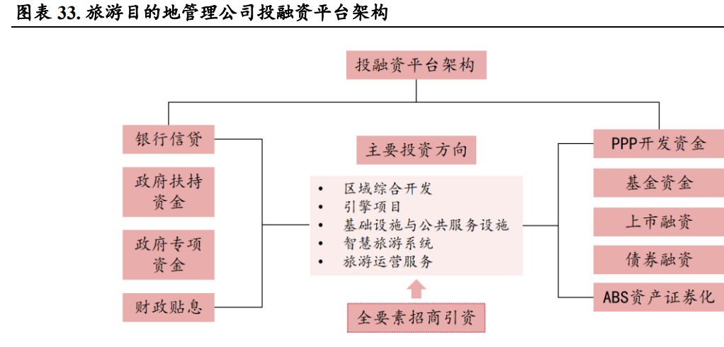 曲江文旅研究报告 深耕景区创核心竞争力，业务拓展多渠道盈利旅游业务